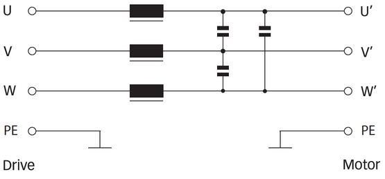 Sine Wave Filter FN5020