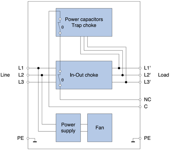 Ecosine Economy FN3416