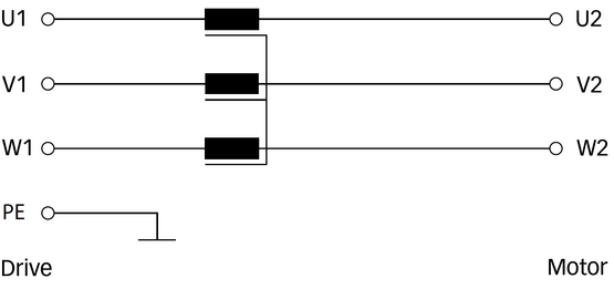 3-Phase Load Reactors RWK305